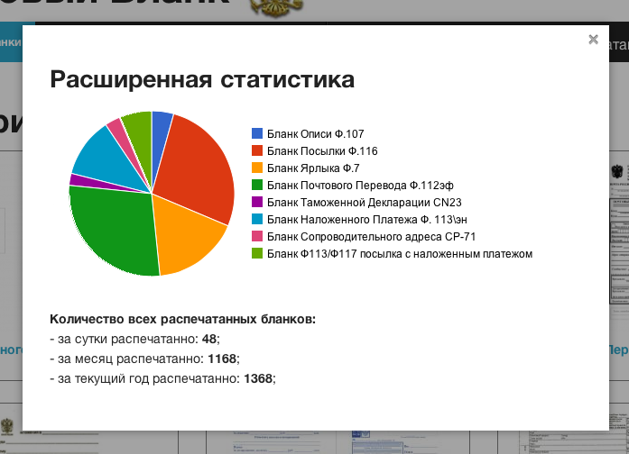 Почтовыйбланк.рф — сосредоточьтесь на любимом деле, а вопросы с почтой России решим именно мы!
